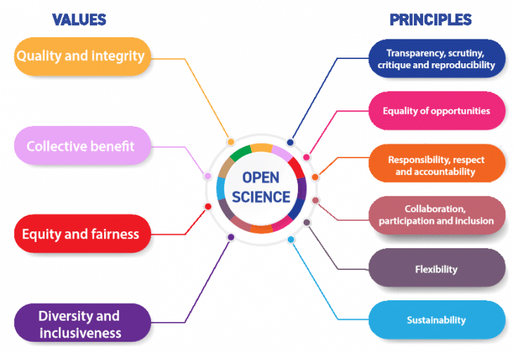 Balkan Innovation UNESCO Recommendation on Open Science