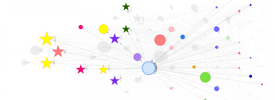 Local Citation Network And Citation Gecko Making Literature Discovery Fun Leiden Madtrics