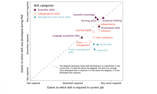 Figure 1 Skill gaps adj