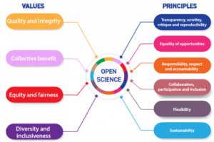 Balkan Innovation UNESCO Recommendation on Open Science